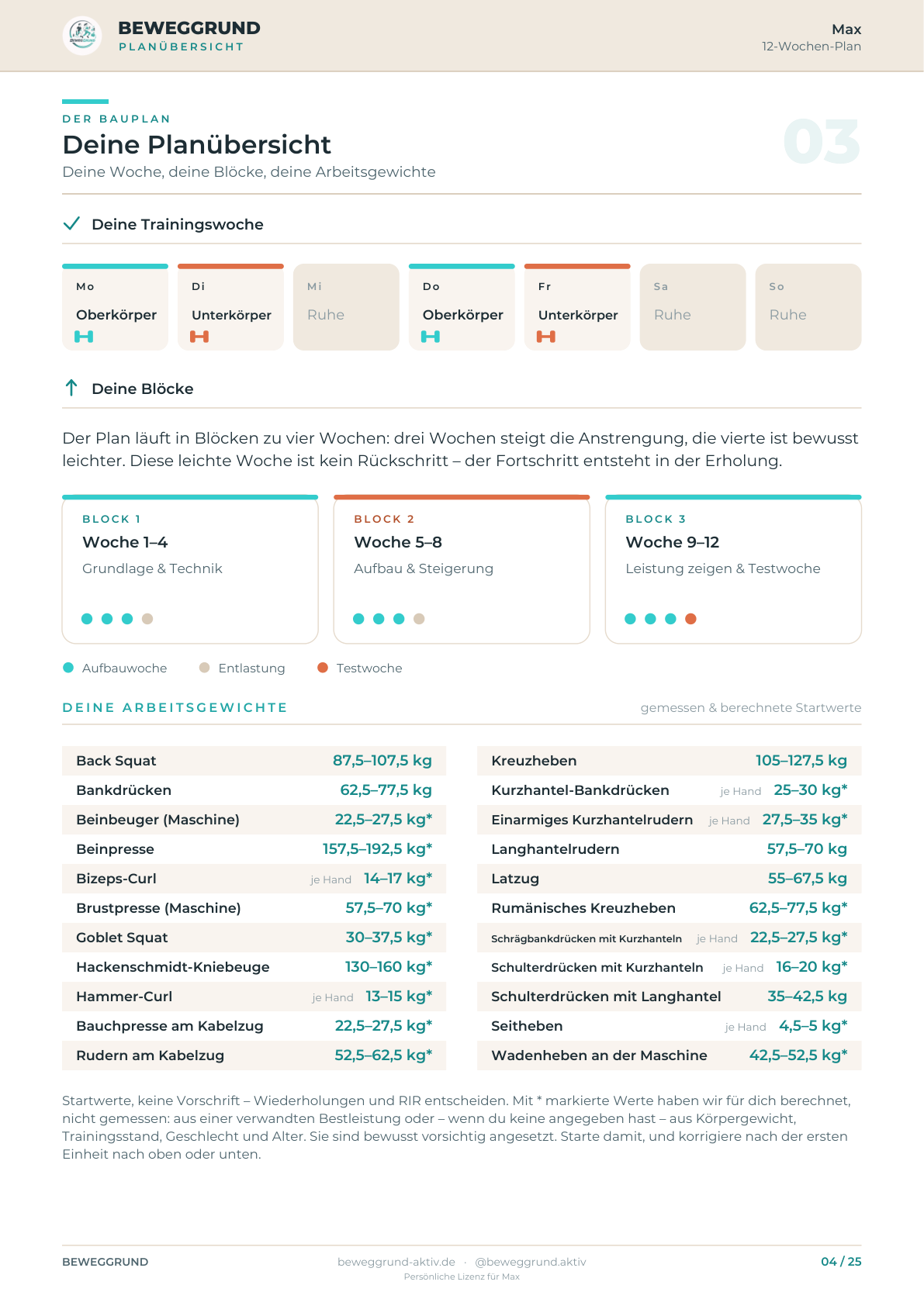 Planübersicht mit der Trainingswoche von Montag bis Sonntag, den Trainingsblöcken und einer Liste aller berechneten Arbeitsgewichte